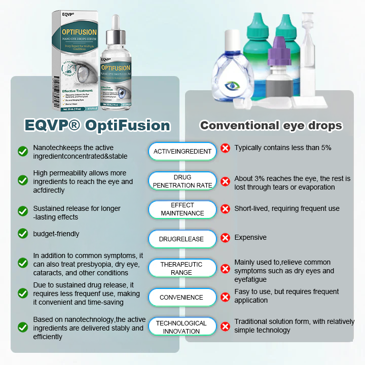 EQVP® 👩‍⚕️OptiFusion Nano Eye Drops Serum